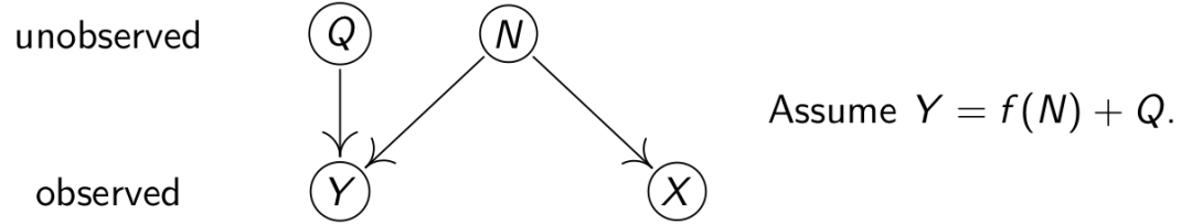 MIT因果迷你课笔记 — 因果归纳和机器学习之half-sibling regression